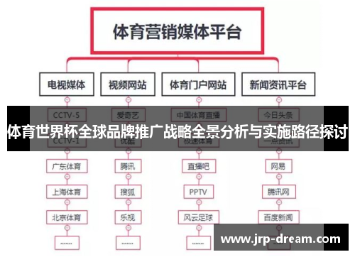 体育世界杯全球品牌推广战略全景分析与实施路径探讨